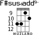 F#sus4add9- para ukelele - versión 6