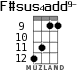 F#sus4add9- para ukelele - versión 7