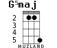 G5maj para ukelele - versión 2