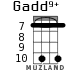 Gadd9+ para ukelele - versión 4