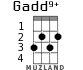 Gadd9+ para ukelele - versión 1