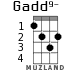 Gadd9- para ukelele - versión 2