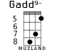 Gadd9- para ukelele - versión 4