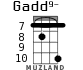 Gadd9- para ukelele - versión 5