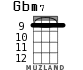 Gbm7 para ukelele - versión 4