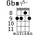 Gbm75- para ukelele - versión 3