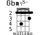 Gbm75- para ukelele - versión 1
