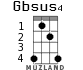 Gbsus4 para ukelele - versión 2