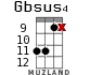 Gbsus4 para ukelele - versión 11