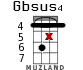 Gbsus4 para ukelele - versión 13