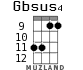 Gbsus4 para ukelele - versión 6