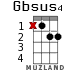 Gbsus4 para ukelele - versión 7