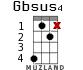 Gbsus4 para ukelele - versión 8
