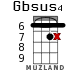 Gbsus4 para ukelele - versión 9