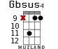 Gbsus4 para ukelele - versión 10