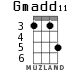 Gmadd11 para ukelele - versión 2