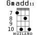 Gmadd11 para ukelele - versión 5