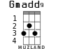 Gmadd9 para ukelele - versión 1