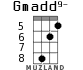 Gmadd9- para ukelele - versión 3