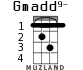 Gmadd9- para ukelele - versión 1