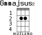 Gmmajsus2 para ukelele - versión 1