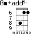 Gm+add9- para ukelele - versión 3