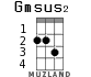 Gmsus2 para ukelele - versión 2