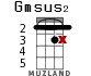 Gmsus2 para ukelele - versión 12