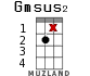 Gmsus2 para ukelele - versión 18