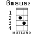 Gmsus2 para ukelele - versión 1