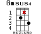Gmsus4 para ukelele - versión 15