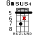 Gmsus4 para ukelele - versión 17
