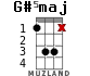G#5maj para ukelele - versión 2
