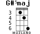 G#5maj para ukelele - versión 3