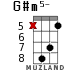 G#m5- para ukelele - versión 7