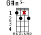 G#m5- para ukelele - versión 9
