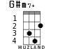 G#m7+ para ukelele - versión 1