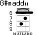 G#madd11 para ukelele - versión 2