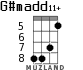 G#madd11+ para ukelele - versión 2