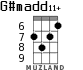 G#madd11+ para ukelele - versión 3