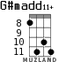 G#madd11+ para ukelele - versión 4