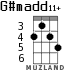 G#madd11+ para ukelele - versión 1