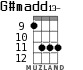 G#madd13- para ukelele - versión 5