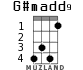 G#madd9 para ukelele - versión 2
