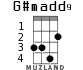 G#madd9 para ukelele - versión 1