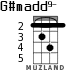 G#madd9- para ukelele - versión 2