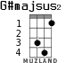 G#majsus2 para ukelele - versión 1