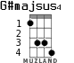 G#majsus4 para ukelele - versión 2