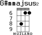 G#mmajsus2 para ukelele - versión 3