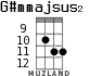 G#mmajsus2 para ukelele - versión 4